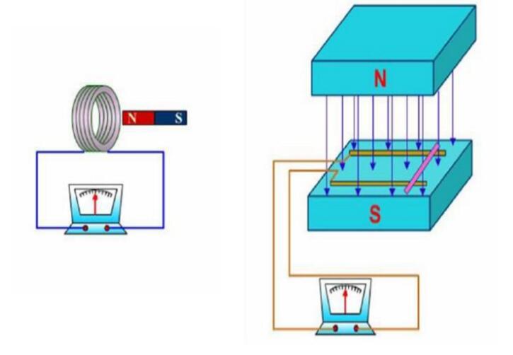 Who discovered the law of electromagnetic induction _ the application of electromagnetic induction law