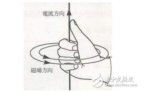 A text to understand the right hand rule of the law of electromagnetic induction