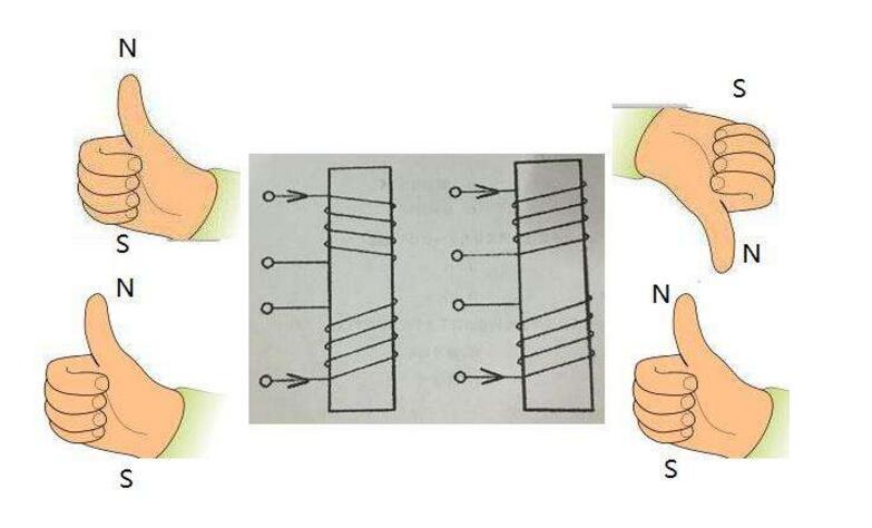 A text to understand the right hand rule of the law of electromagnetic induction