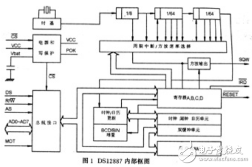 Ds12887 working principle and application design