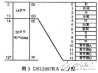 Ds12887 working principle and application design