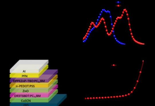 A text to understand the calculation method of photoelectric conversion efficiency