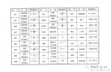 Do you remember some common instructions for PLC programming?