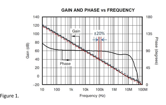 What does "Typical" in the op amp product specification mean?