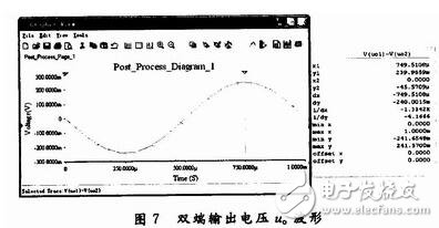 Analysis of differential amplifier circuit application established in Multisim 10