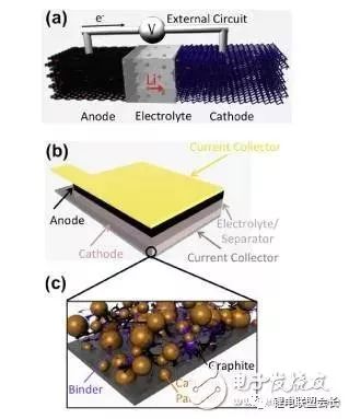 Schematic diagram of lithium ion battery
