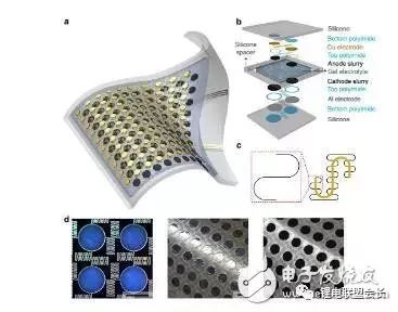 Structure diagram of tensile solidification up to 300% all solid state battery