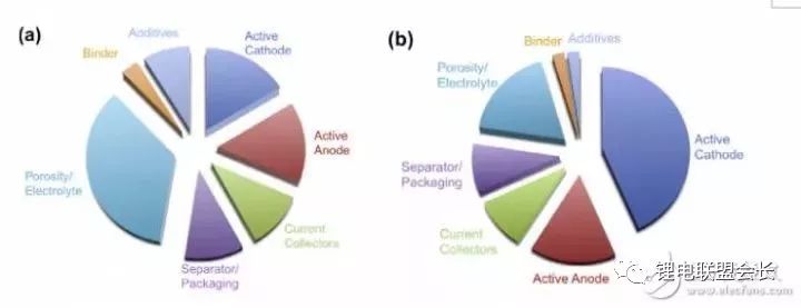 Flexible all solid state battery with typical laminated structure prepared by KAIST, Korea