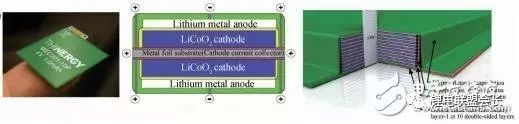 Typical all-solid-state battery, only 1.0mAh, can only supply small electronic products