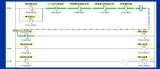 PLC currently has 5 standard programming languages, do you know?