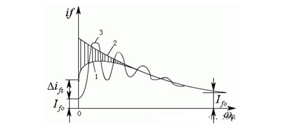 A text to understand the meaning of short-circuit current of the power supply