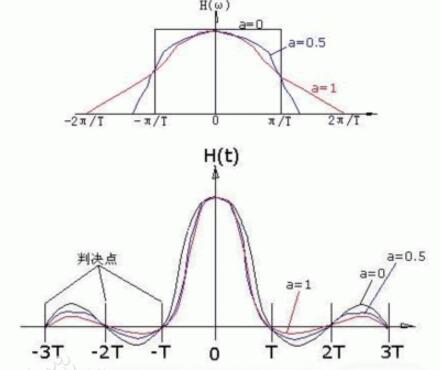 Conditions for signal transmission without distortion _ conditions for distortion-free transmission