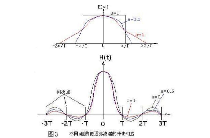 Conditions for signal transmission without distortion _ conditions for distortion-free transmission