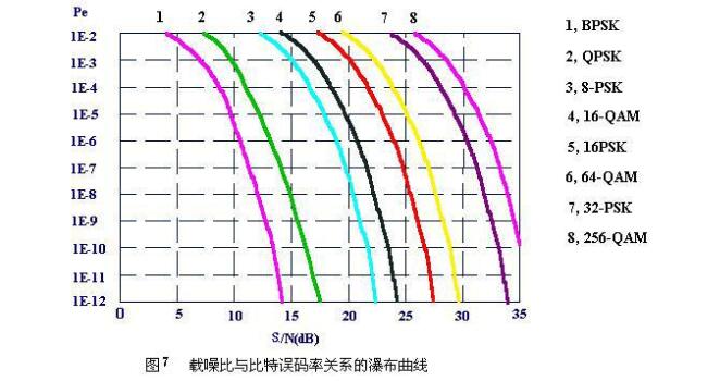 Conditions for signal transmission without distortion _ conditions for distortion-free transmission