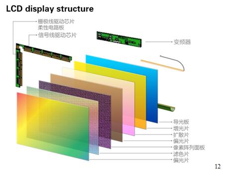 Amoled is not a backlight _amoled detailed (principle, structure, process flow)