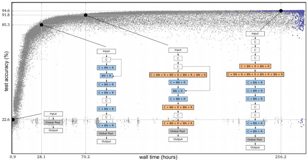 Evolutionary Experiment