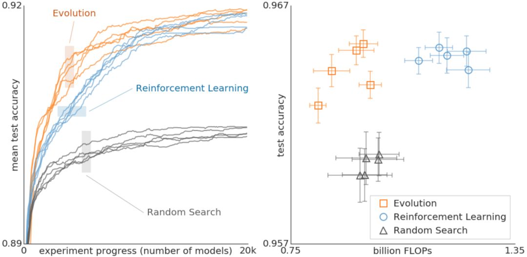 Comparison of Methods