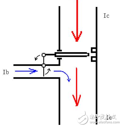What is the three working conditions of the triode?