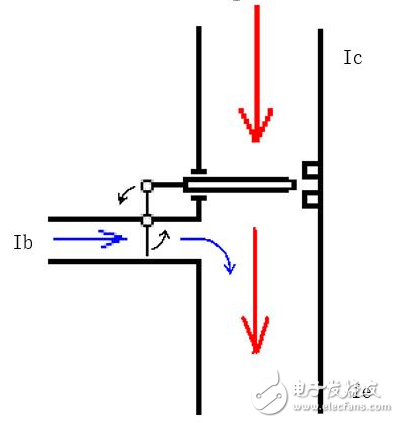 What is the three working conditions of the triode?