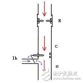 What is the three working conditions of the triode?