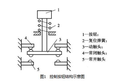 The role and structure of the main electrical appliance