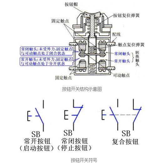 Main electrical model and parameters