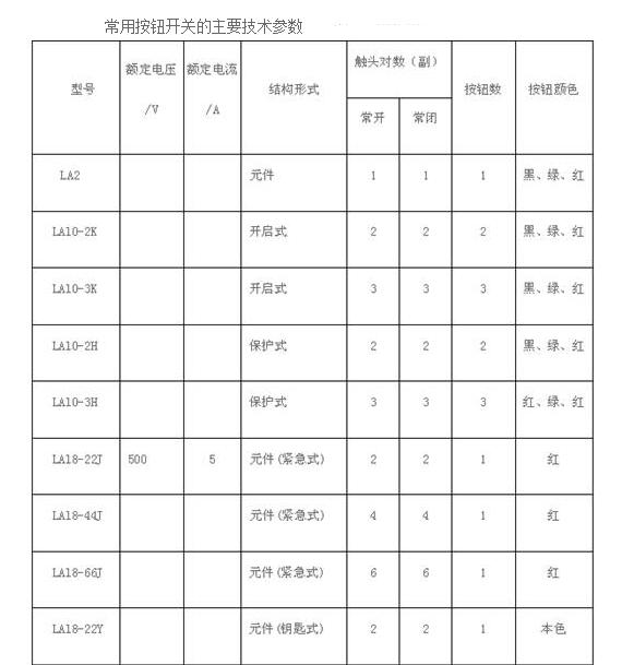 Main electrical model and parameters