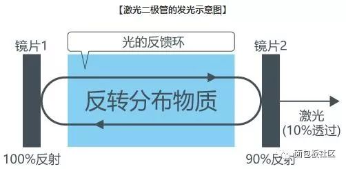 Simplified Laser Diode Diagram