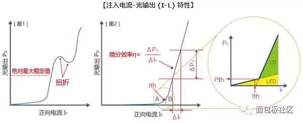 IL Curve