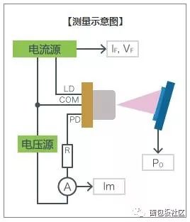Optical Power Measurement Setup