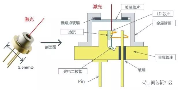 Laser Diode Internal Structure