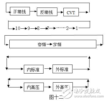 Dielectric loss tester method _ dielectric loss tester principle