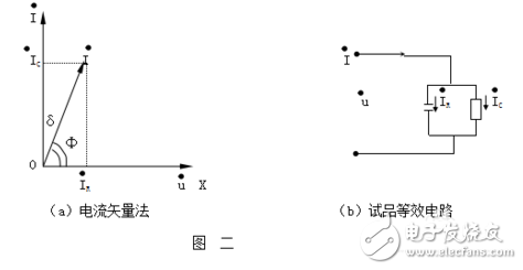 Dielectric loss tester method _ dielectric loss tester principle