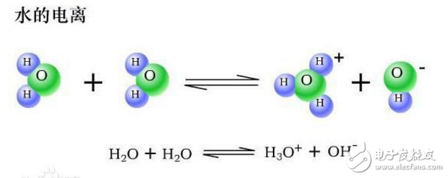 Relationship between ph value and orp