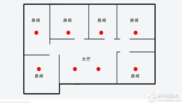 å®‰è£…å¸ƒå±€å›¾