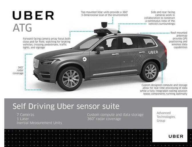 Uber accident preliminary investigation _ Uber automatic driving accident is actually it