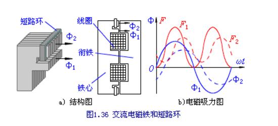 What are the common low-voltage electrical appliances _ low-voltage electrical appliances classification _ low-voltage electrical appliances