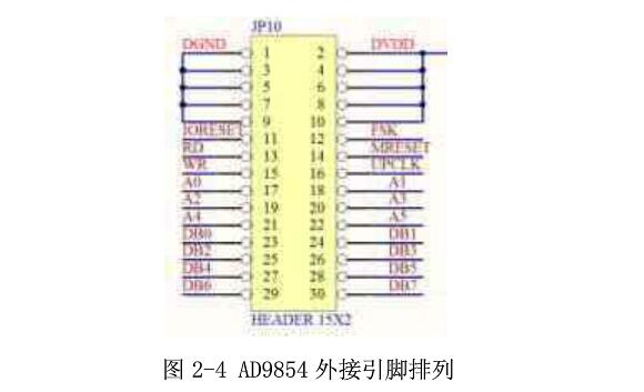 Orthogonal Frequency Sweep Source Design Based on AD9854