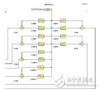 Joint Simulation Analysis of RMXPRT/MAXWELL and SIMPLORER