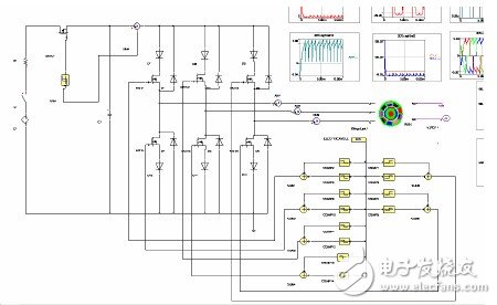 Joint Simulation Analysis of RMXPRT/MAXWELL and SIMPLORER