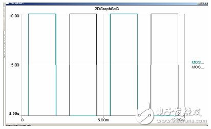 Joint Simulation Analysis of RMXPRT/MAXWELL and SIMPLORER