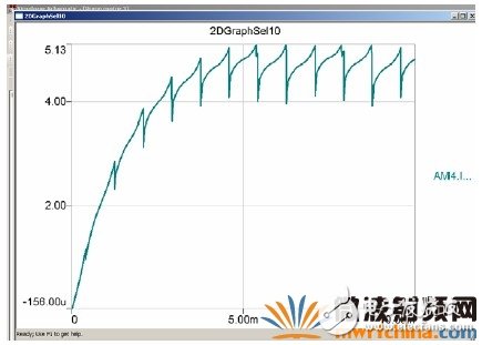 Joint Simulation Analysis of RMXPRT/MAXWELL and SIMPLORER