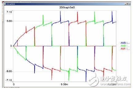 Joint Simulation Analysis of RMXPRT/MAXWELL and SIMPLORER