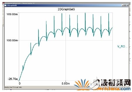 Joint Simulation Analysis of RMXPRT/MAXWELL and SIMPLORER