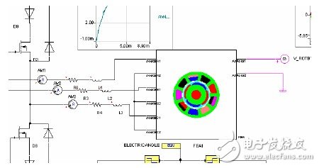 Joint Simulation Analysis of RMXPRT/MAXWELL and SIMPLORER