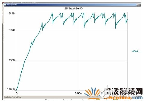 Joint Simulation Analysis of RMXPRT/MAXWELL and SIMPLORER