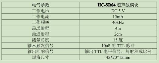 Simple Ultrasonic Ranging Module Making _HC-SR04 Ultrasonic Ranging Module and Manufacturing Diagram