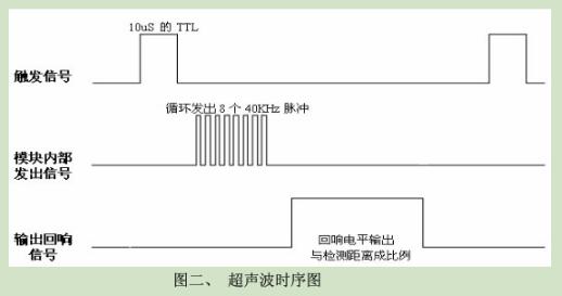 Simple Ultrasonic Ranging Module Making _HC-SR04 Ultrasonic Ranging Module and Manufacturing Diagram