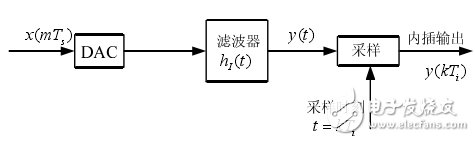 ADS-based receiver symbol synchronization algorithm to achieve detailed explanation