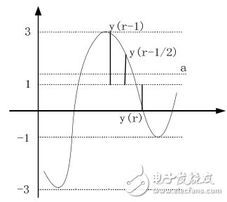 ADS-based receiver symbol synchronization algorithm to achieve detailed explanation